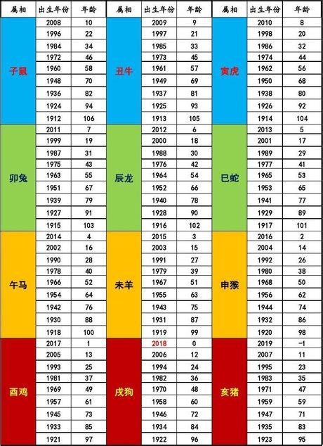 12歲屬什麼|【十二生肖年份】12生肖年齡對照表、今年生肖 